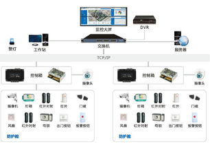 自助門禁系統報價 廠家