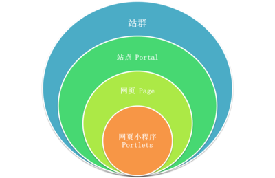 釋銳自助建站系統 | 網頁內容管理系統 |