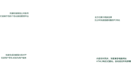 建站寶盒V8,全網(wǎng)營(yíng)銷系統(tǒng),重磅出擊,極好的自助建站系統(tǒng),長(zhǎng)久免費(fèi)的建站系統(tǒng),企業(yè)自助建站系統(tǒng),免費(fèi)智能建站軟件 - 耐思智慧