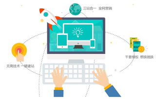 企業為什么需要用html5建網站