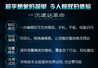 太原免費(fèi)企業(yè)自助建站系統(tǒng)評(píng)測與選擇指南