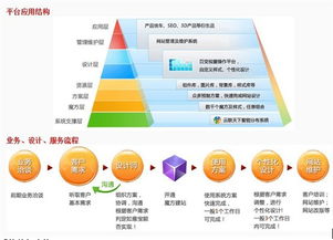 智能魔方建站 商恩如何打破傳統(tǒng)網(wǎng)站模板的桎梏