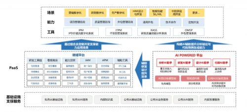 中軟國(guó)際AI賦能軟件工廠，引領(lǐng)行業(yè)應(yīng)用現(xiàn)代化“再進(jìn)化”