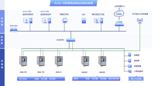 智能電網(wǎng)加速期，大型工業(yè)企業(yè)變電站借綜合自動(dòng)化實(shí)現(xiàn)低碳轉(zhuǎn)型