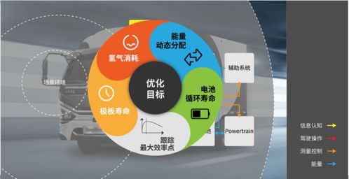 中國(guó)首個(gè)外部環(huán)境感知整車集成優(yōu)化控制人工智能系統(tǒng)發(fā)布，開啟智能駕駛新篇章
